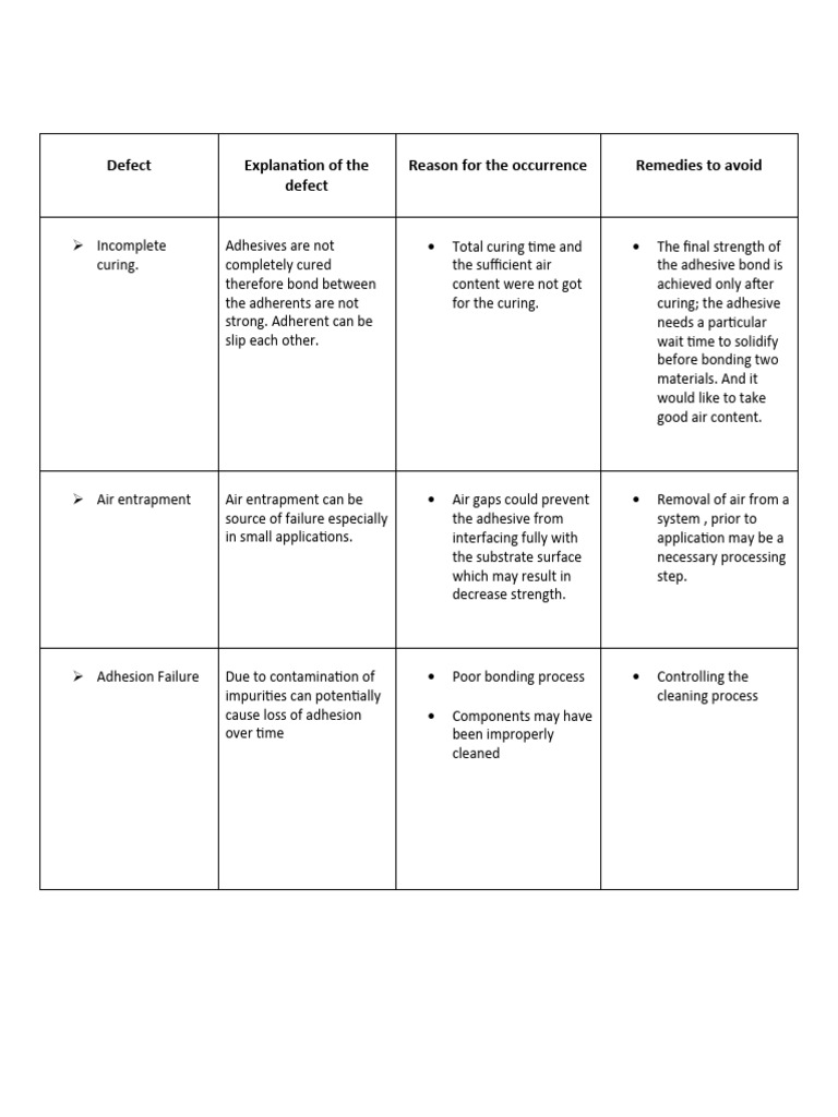 Defect PDF Adhesive Strength Of Materials