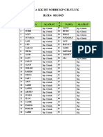 DATA KK RT Sariman