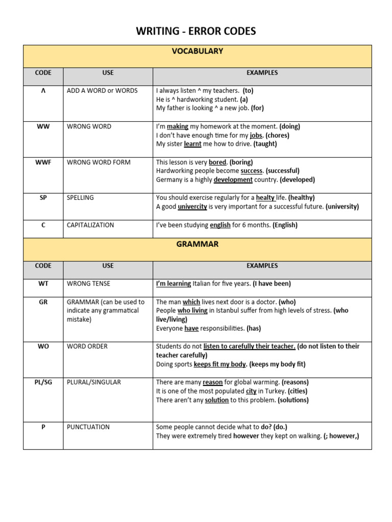 P4F 20232024 AWT Error Codes PDF Grammatical Number English