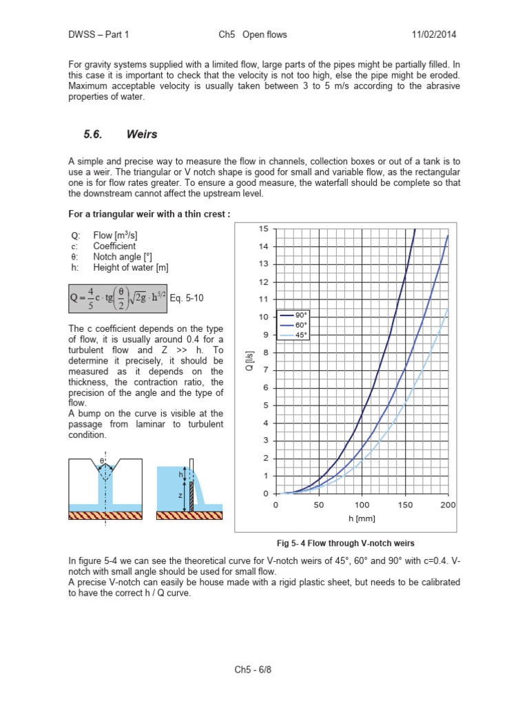 Weirs Loss Dwss Part1 Basics of Hydraulics PDF