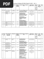 Aurobindo Pharma Product List | PDF | World Health Organization ...
