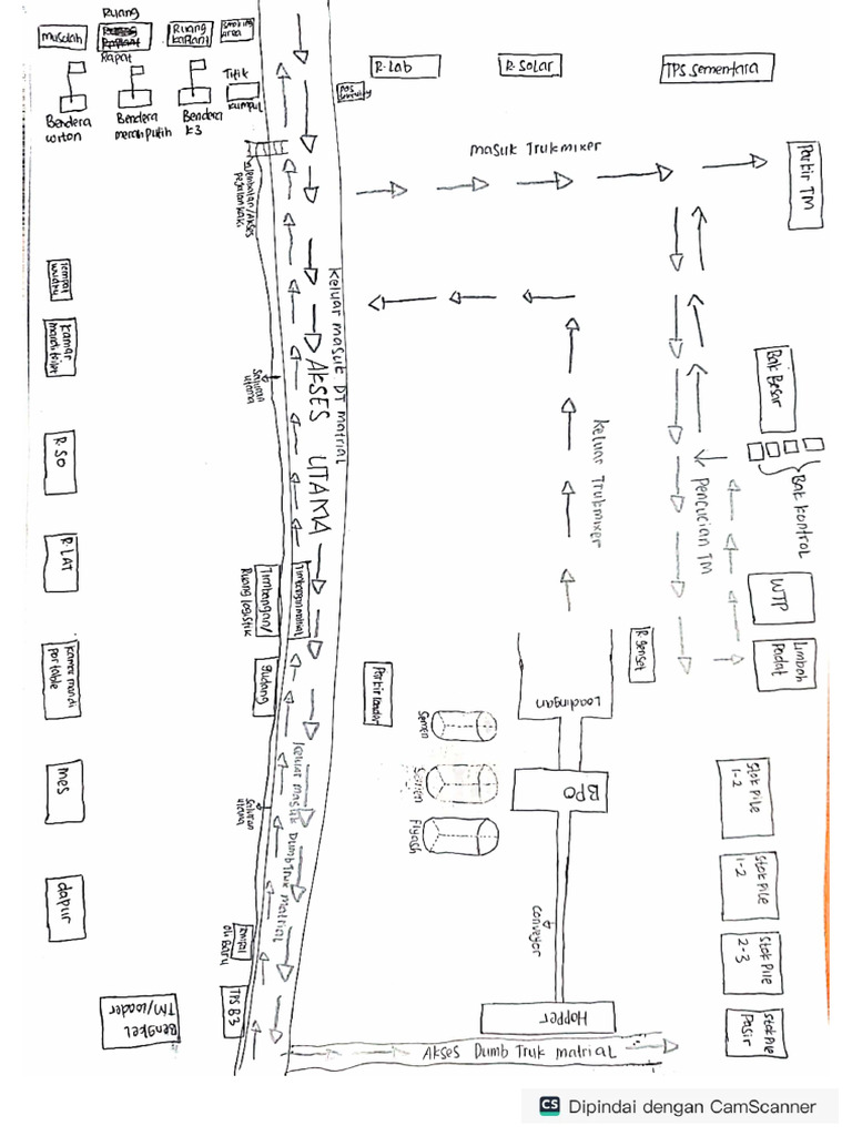 Traffic Management PDF