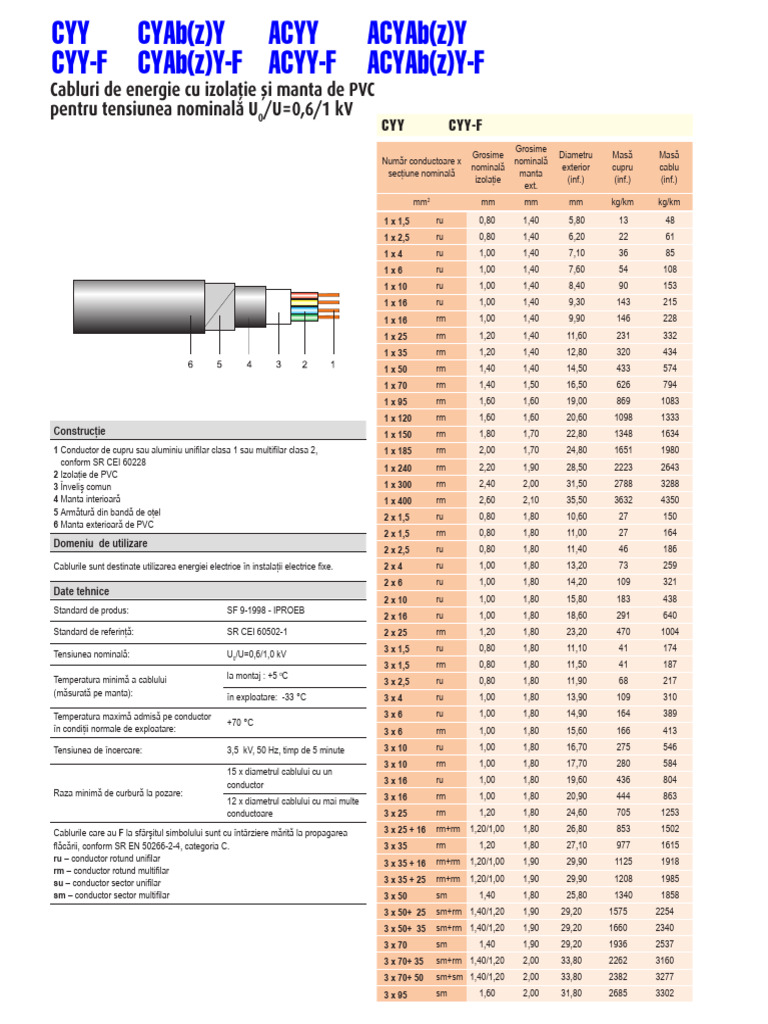 Acyy Acyaby Cyaby | PDF