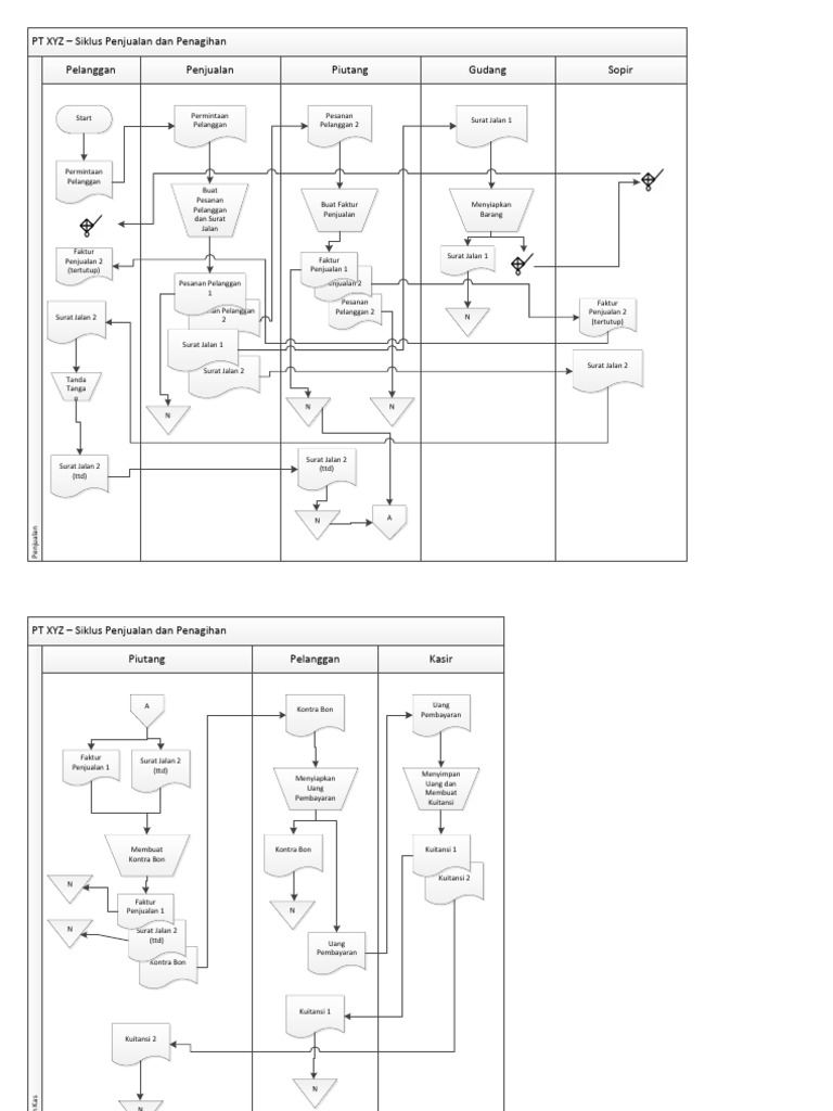 02a Flowchart Role Playing Revenue Cycle Pdf