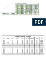 Tempos de Processo - Fundição