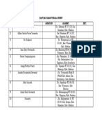 Daftar Nama Tenaga PKWT