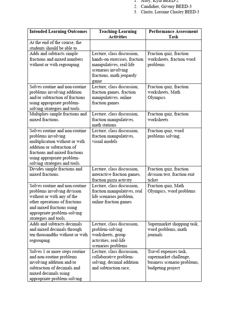 Example Of Intended Learning Outcomes