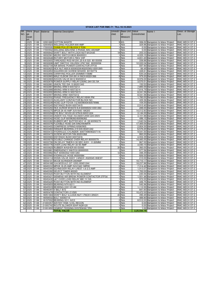 RMC-71 Stock List as of 18.10.2023 | PDF | Screw | Equipment