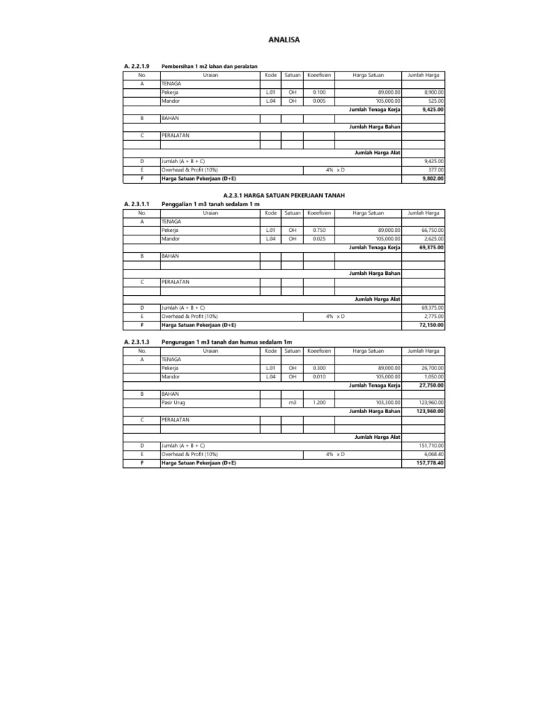 Contoh Ahsp | PDF