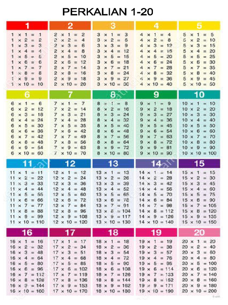 Perkalian 1 20 Pdf