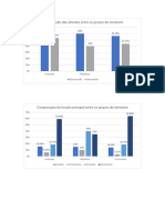 Gráfico tabela 3