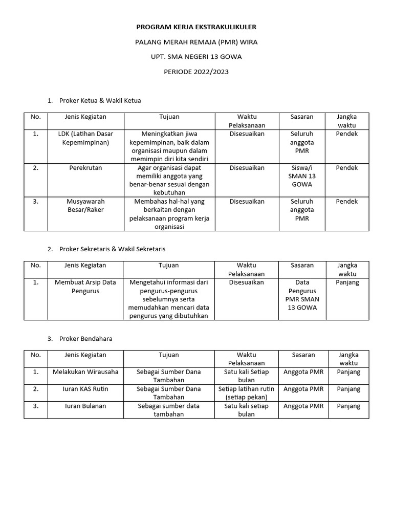 Proker PMR Wira SMA 13 Gowa 2022/2023 | PDF