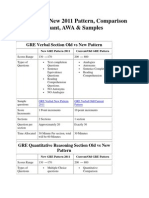 GRE Old Vs New 2011 Pattern, Comparison of Verbal, Quant, AWA & Samples