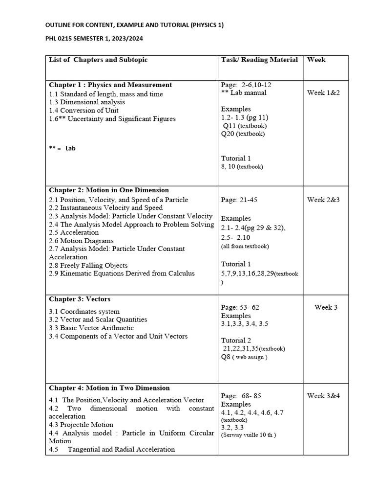 2-list-examples-and-tutorials-phy1-sem1-2023-22july23-pdf