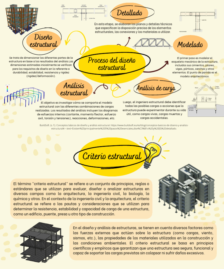 Proceso de Diseño Estructural Detallado | PDF | Diseño | Ingeniería