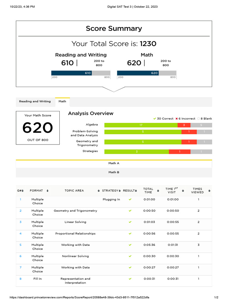 October 2023 Digital SAT Test Results | PDF