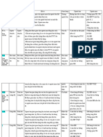 Incorterms