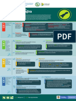 Infografía - Plan de Desarrollo Agropecuario - La Guajira (2021)