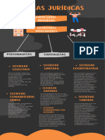 Infografía Con Procesos Del Marketing Digital Dibujado A Mano Pasteles Multicolor