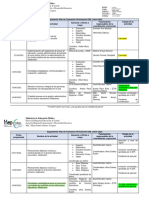 Cuadro Seguimiento Plan de Formación Permanente Dre Limon 2022