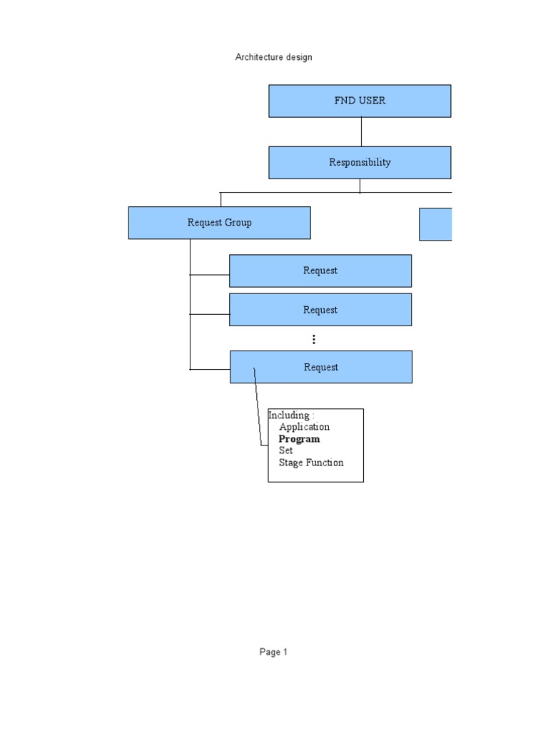 Oracle Application Architecture Design | PDF | Computers