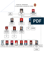 Struktur Organisasi &#8211 Fakultas Kedokteran