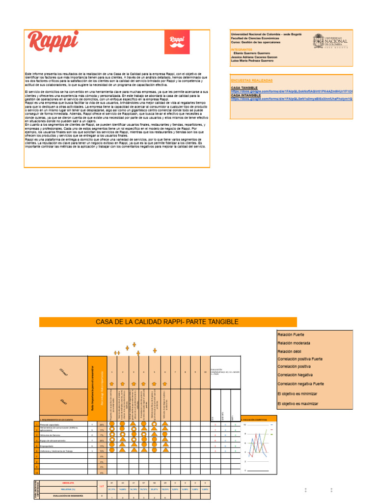 Matriz Casa de La Calidad | Descargar gratis PDF | Business | Servicio ...