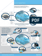 ITwin Infrastructure Digital Twins