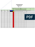 Recruitment Progress 2022