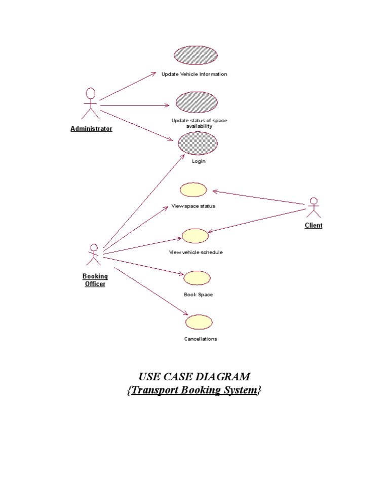(Transport Booking System) : Use Case Diagram | PDF