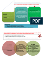 Esquema Tema 1