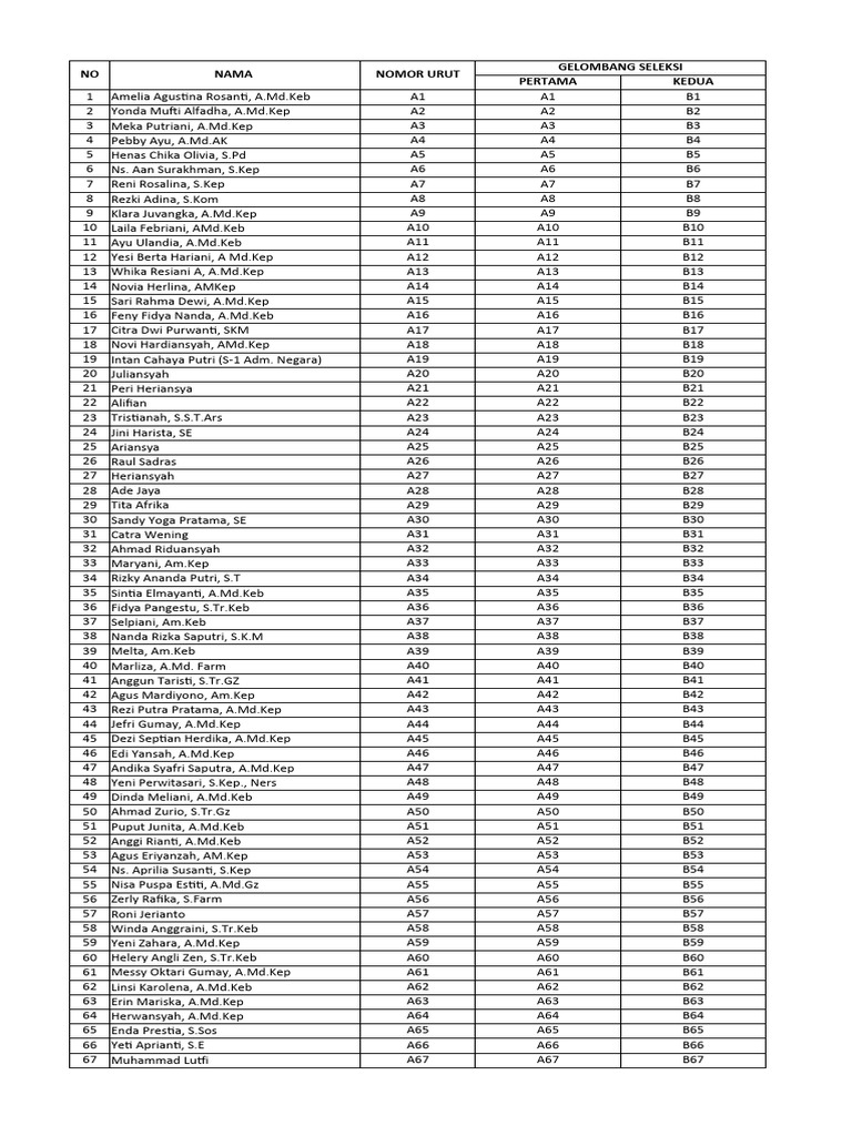 Nomor Urut Peserta Seleksi PDF