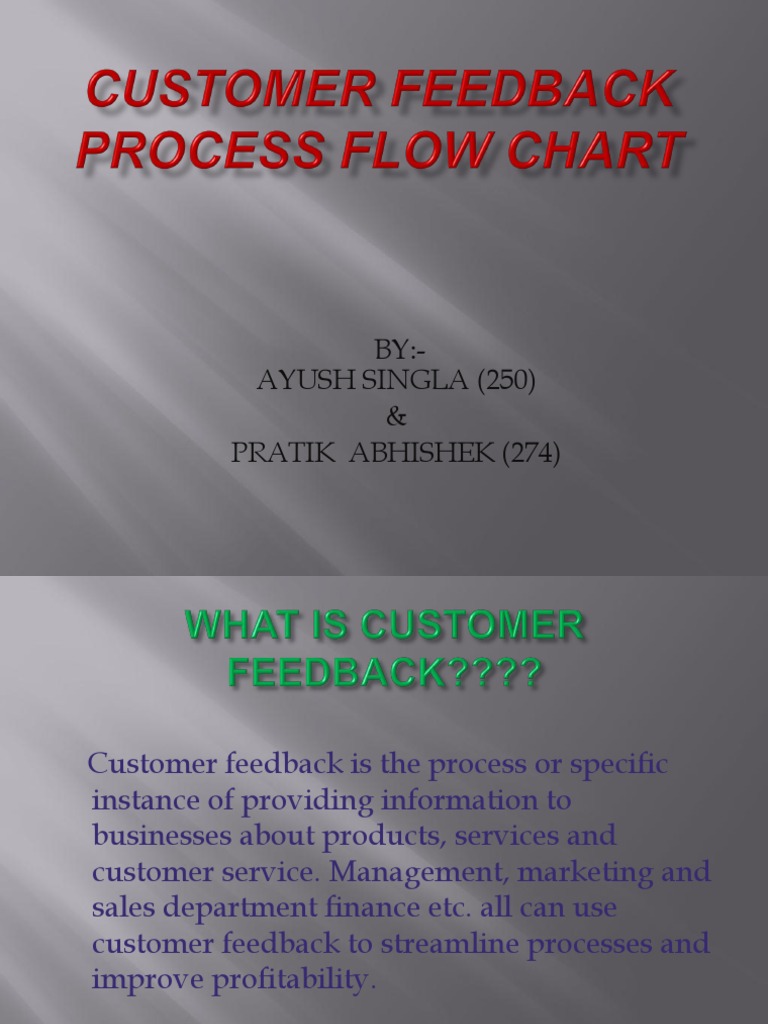 Customer Feedback Process