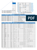 RISC-V Instruction Set Summary