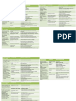 Ncd-2do Cuat. Lesiones.