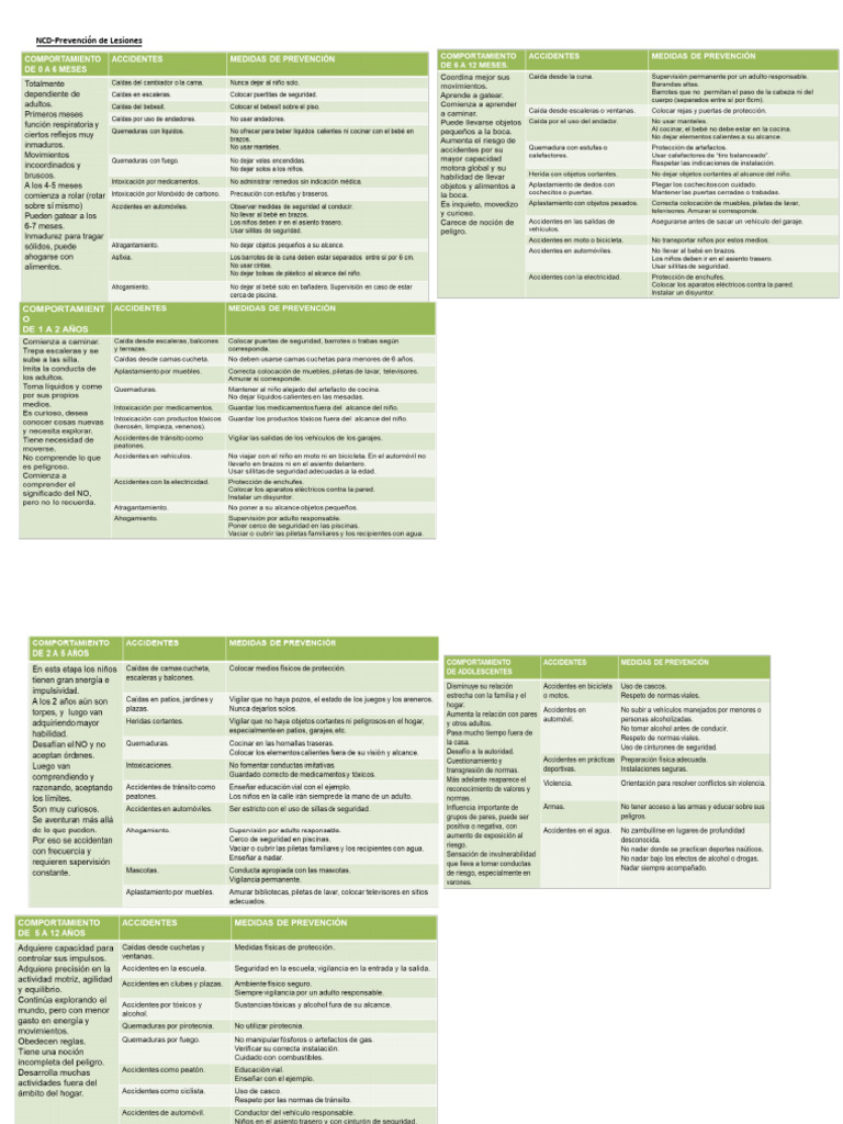 Ncd2do Cuat. Lesiones. PDF Quemar Protector solar