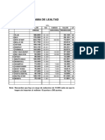 Analisis Redencion Programa de Lealtad