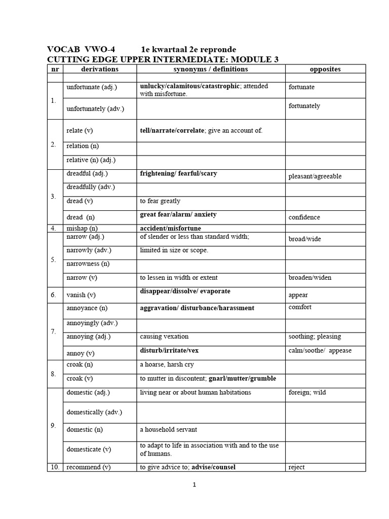Cutt edge upper intermed mod 3 2023 2024 pdf