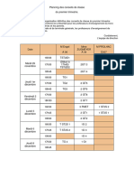 Planning Des Conseils de Classe 1T