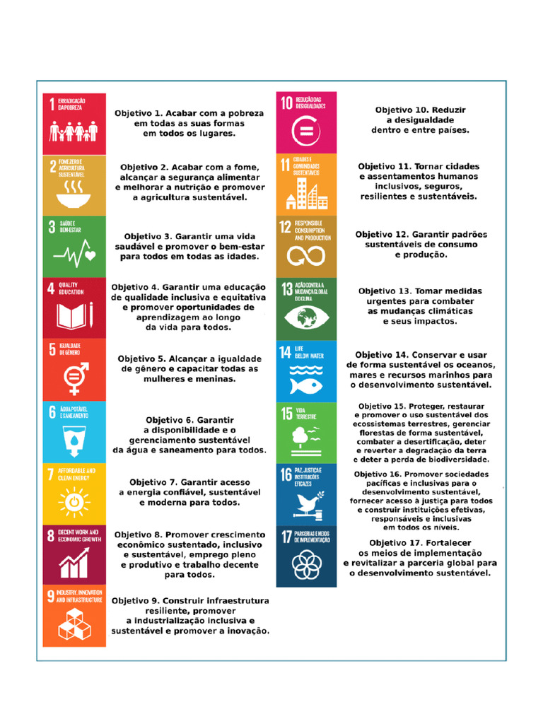 ODS's | PDF