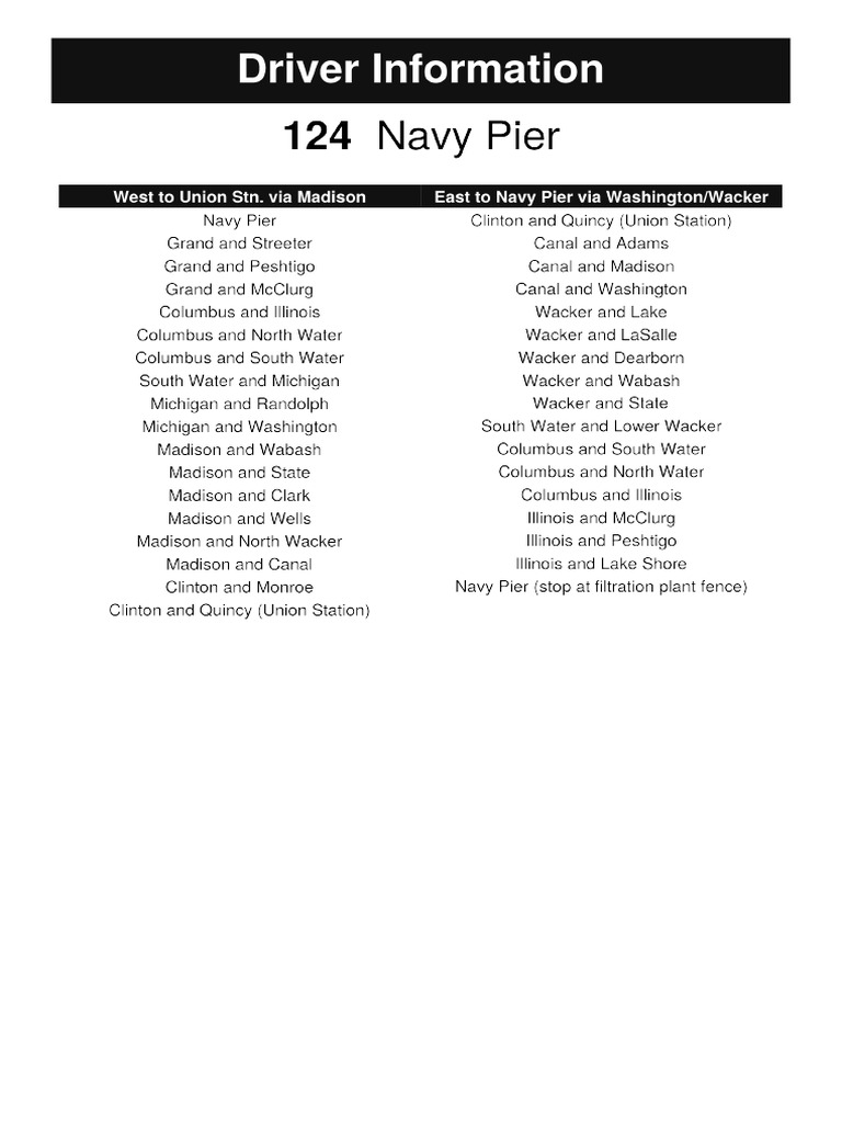 Metro Bus Stop List
