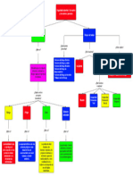 Actividad 1. - Seguridad Industrial - Conceptos y Accidentes Laborales