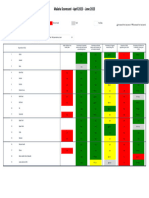 Malaria Scorecard