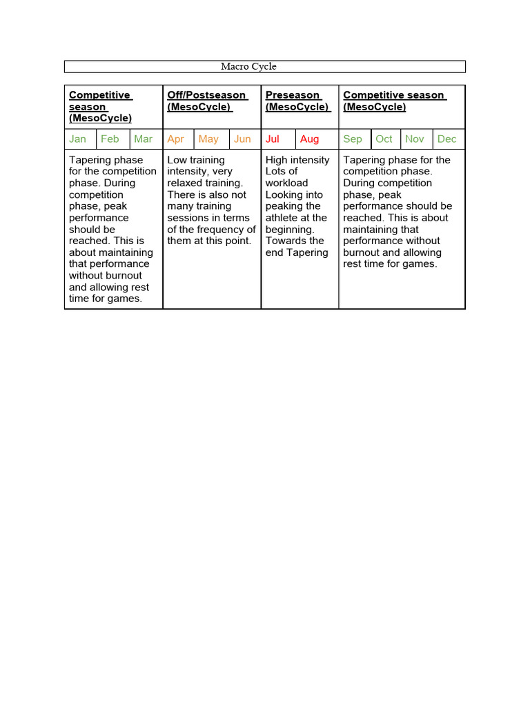 Macro Cycle | PDF