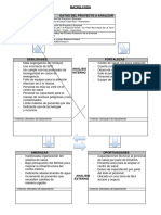 Matriz Dofa