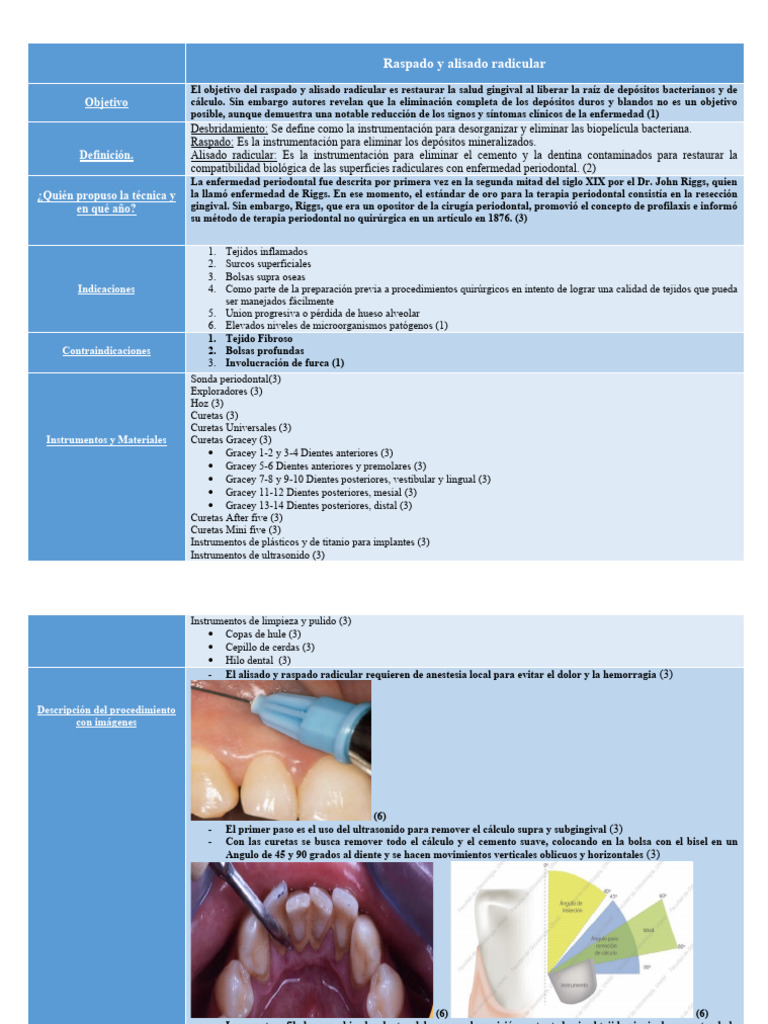 Protocolo de Raspado y Alisado Radicular | PDF | Especialidades Medicas ...
