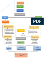 Diagrama de Flujo Aprobacion