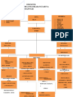 Struktur Organisasi Bagan KTP