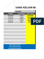 Catatan Kasbon Slama Kerja Di MNDR Tile