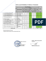 Pembagian Jam Mengajar Formal Semester Genap TP 2022-2023